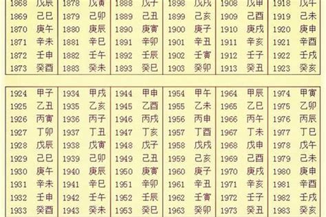 出生年份 五行|生辰八字五行查询